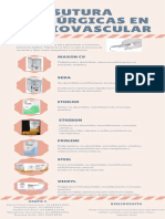 Sutura Quirúrgicas en Cardiovascular