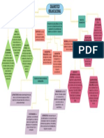 Diagnostico Organizacional Mapa Conceptual