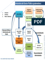 Estructura política Guatemala