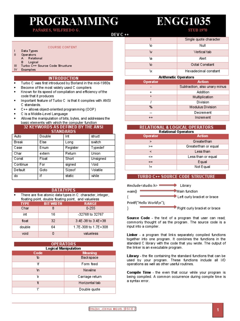 Programming ENGG1035: PA Res, Wilfredo G. STUB 1970 | Download Free PDF ...