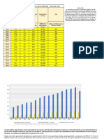 Evolucion de La Inversion (Publica y Privada) en El Peru