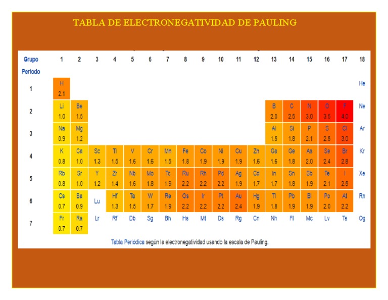 Tabla De Electronegatividad De Pauling Pdf 