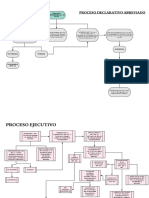 Mapas Conceptuales Sobre Los Procesos en El CPCM