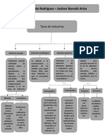 Tipos de Industrias