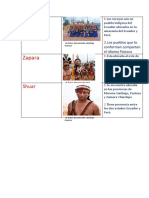 Deber Matematica Investigacion de Nacionalidades