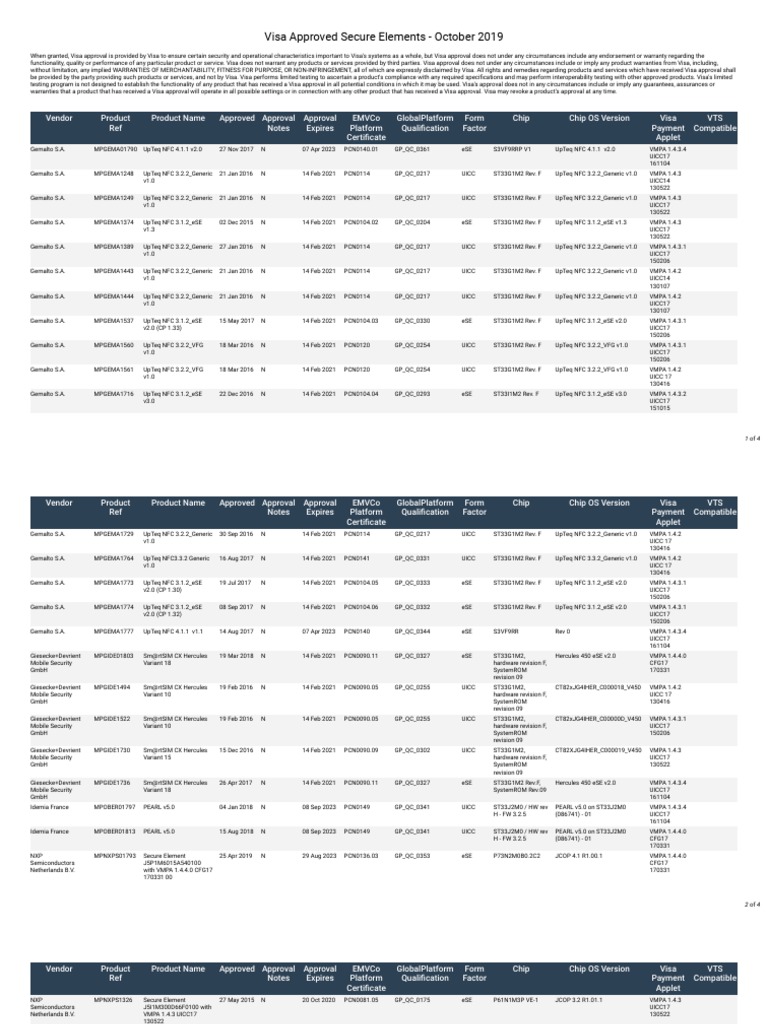 Visa Approved Secure Elements List 2019 | PDF | Travel Visa | Emv