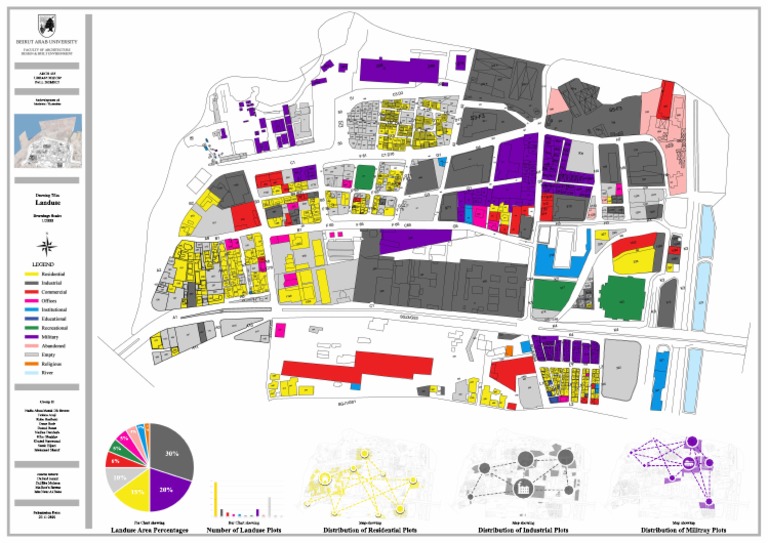 Medawar Karantina Land Use Analysis | PDF