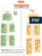 Planos Del Lenguaje 2.0