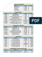 15-PRAC 17 DATOS Varias Tablas Consultav Indirecto