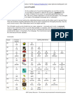 44 Phonemes of English