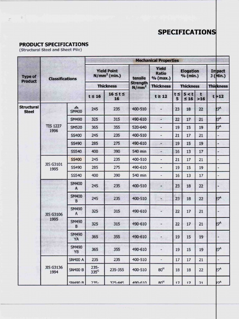 Mechanical chemical properties of a36 ss400 pdf yield