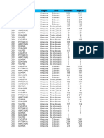 Estadistica