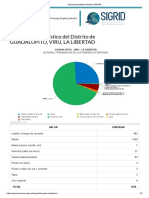 Reporte Estadístico Distrital _ SIGRID
