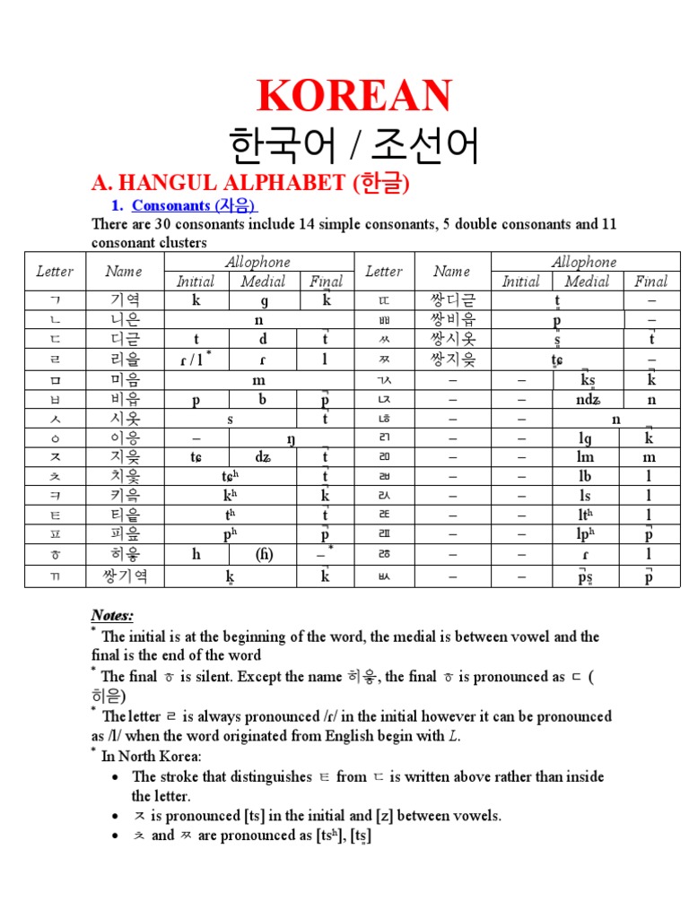 Hangul Alphabet Overview and Chart | PDF | Korean Language | Syllable