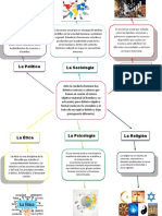 mapa conceptual