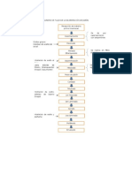 Proceso Del Jabón