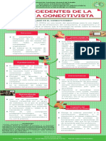 Antecedentes de La Teoría Conectivista (Infografía)