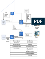 Aviation - Model Template