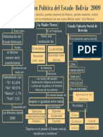 Constitución Politica de Bolivia