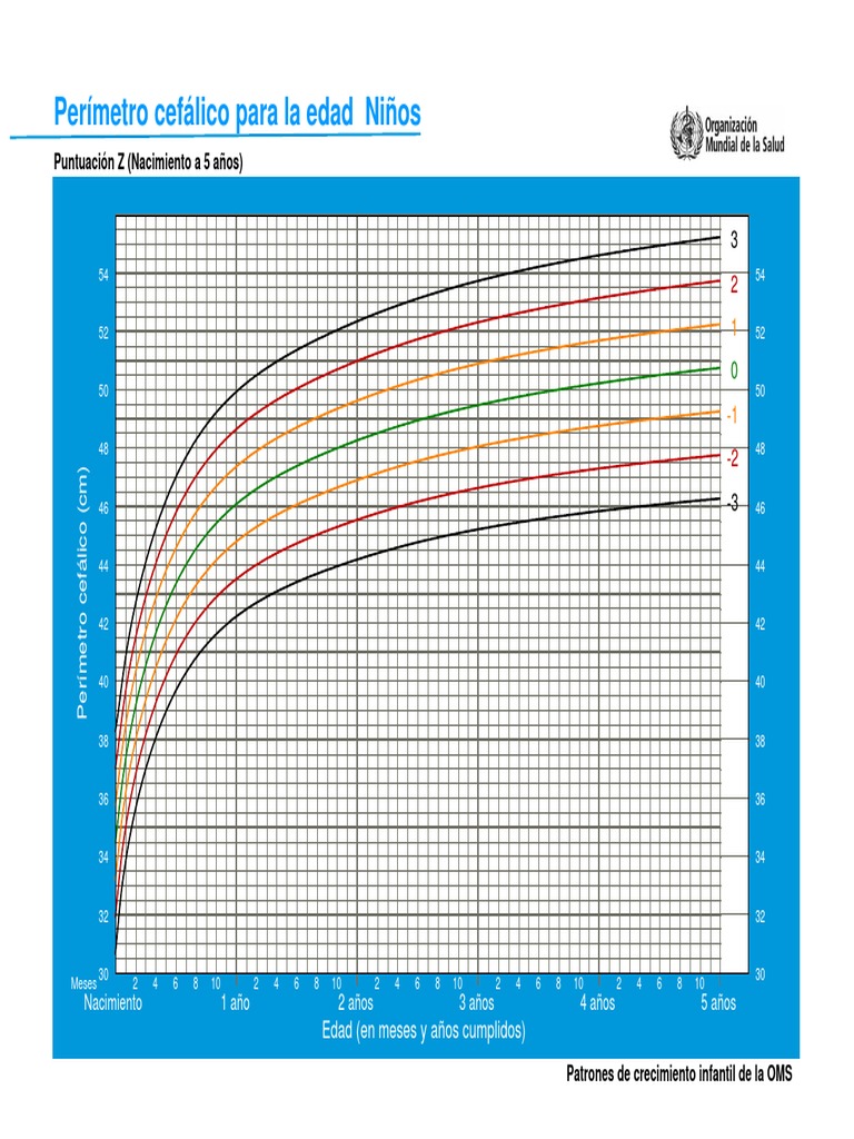 Escala-Perímetro Cefálico OMS PDF