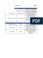 John Fredric Vince C. Orendain Hrt-Iii Cultural Elements Province Application of Elements