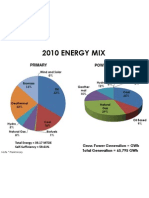 Philippine Energy Mix