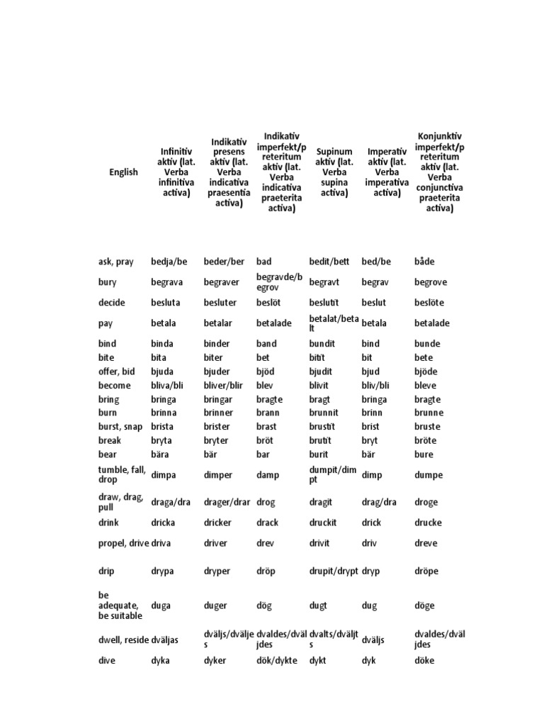 List Verbs | PDF