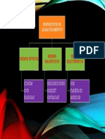 Dispositivos de Almacenamiento