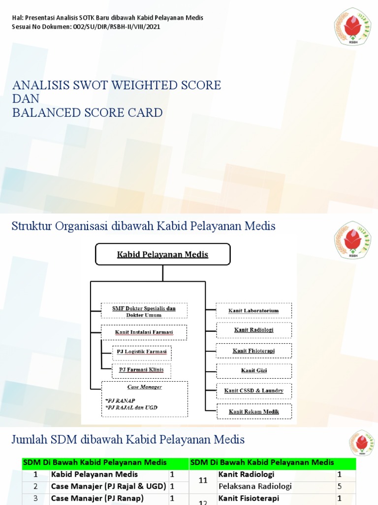 Analisis Swot Weighted Score | PDF | Kesehatan Holistik | Teknologi ...