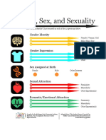 Gender Sex and Sexuality Graphic