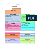 Matriz Dofa Mercados