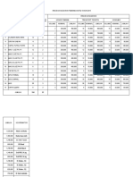 Daftar Koordinator Pembina MTQ