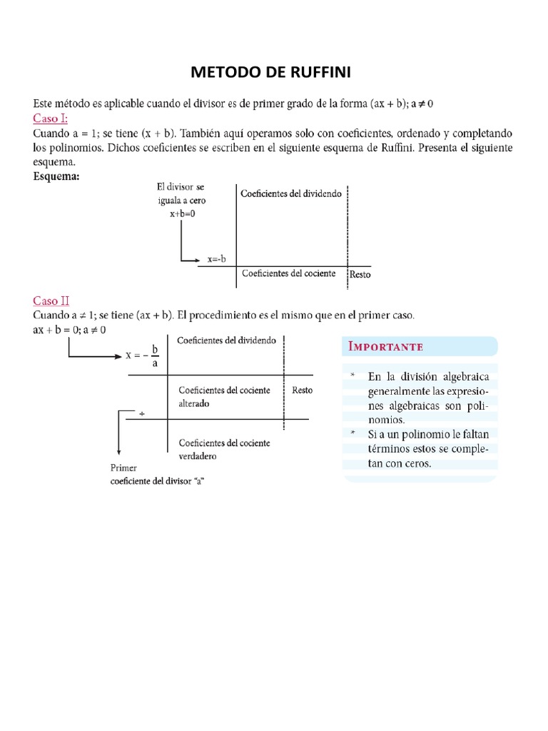 Metodo de Ruffini | PDF