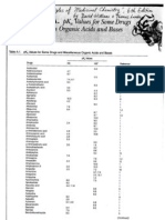 Pka Values of Common Drugs - 6th Ed