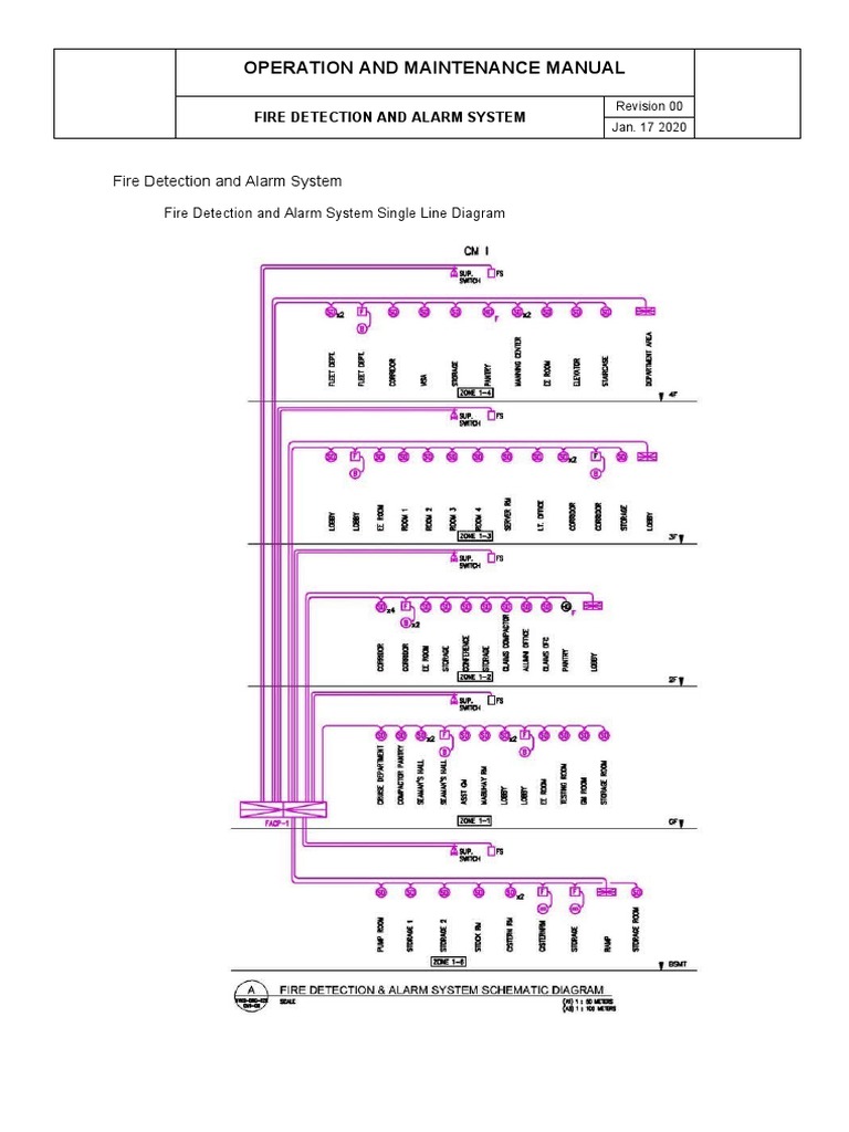 Operation and Maintenance Manual: Fire Detection and Alarm System | PDF ...