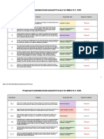 Metro DC DSA Electoral Endorsement Process