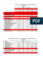 Rekapitulasi Nilai Siswa Kelas VI Tema I