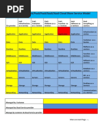 1-Concept of Iaas/Caas/Paas/Faas/Saas/Xaas Cloud Share Service Model