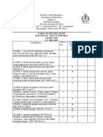 Competency: Table of Specification Diagnostic Test in Mtb-Mle Grade One S.Y. 2021-2022