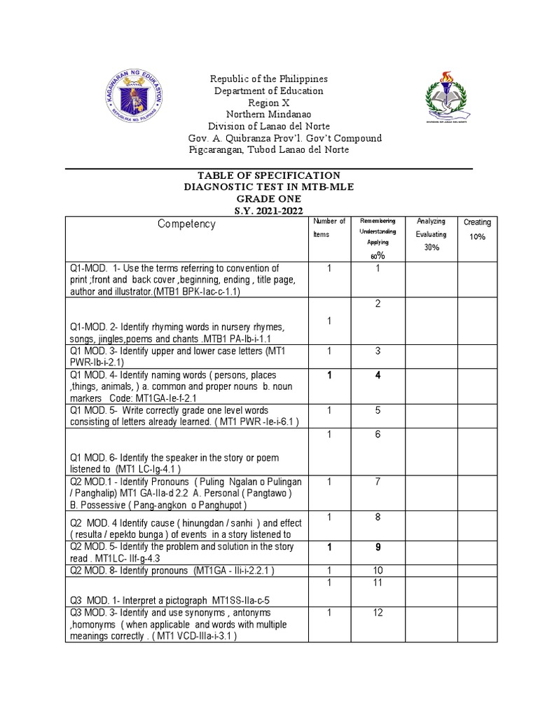 MTB-MLE Grade 1 Diagnostic Test | PDF | Semantics | Linguistics