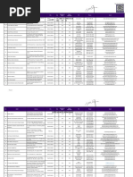 Daftar Hotel Rekomendasi Pemerintah