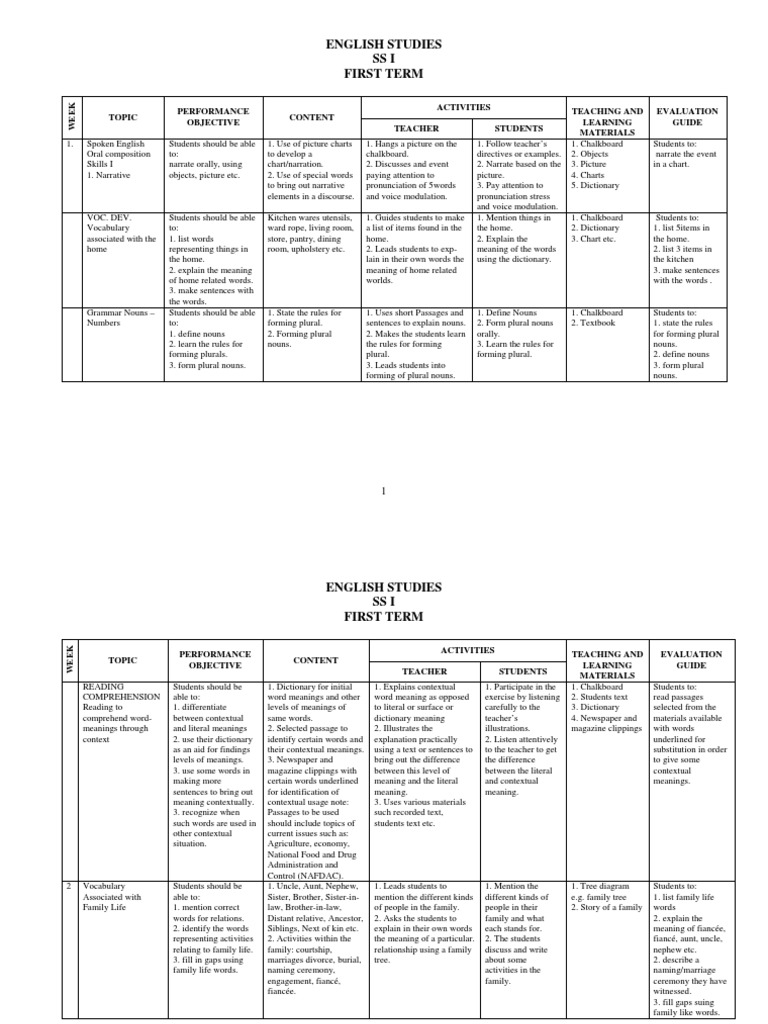 Sss 1 Scheme of Works | PDF | Grammatical Gender | Reading Comprehension