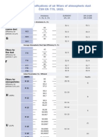 International Classification of Filters As Per EN 779, 1822