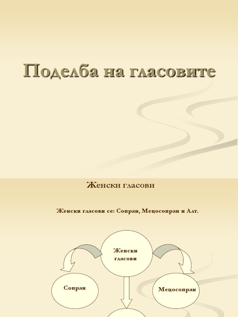Поделба на гласовите - женски и машки гласови | PDF
