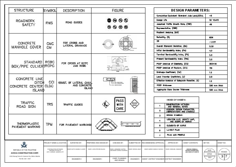 Design Parameters:: Index of Sheets | PDF | Philippines