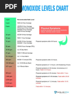 NOAA CNS Oxygen Exposure Limits Guide | PDF | Scuba Diving | Gases
