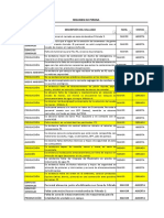 Sub-Area Descripción Del Hallazgo Nivel Status: Resumen NC Pirona