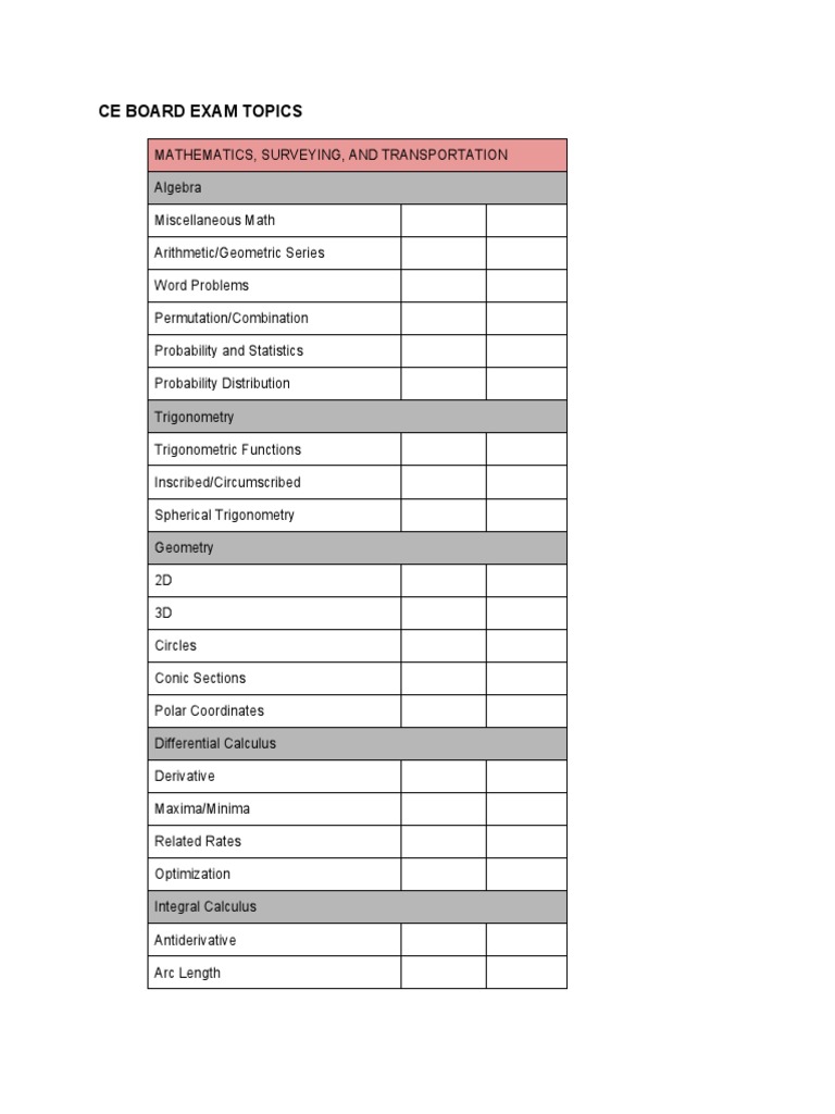 CE Board Exam Topics Overview | PDF