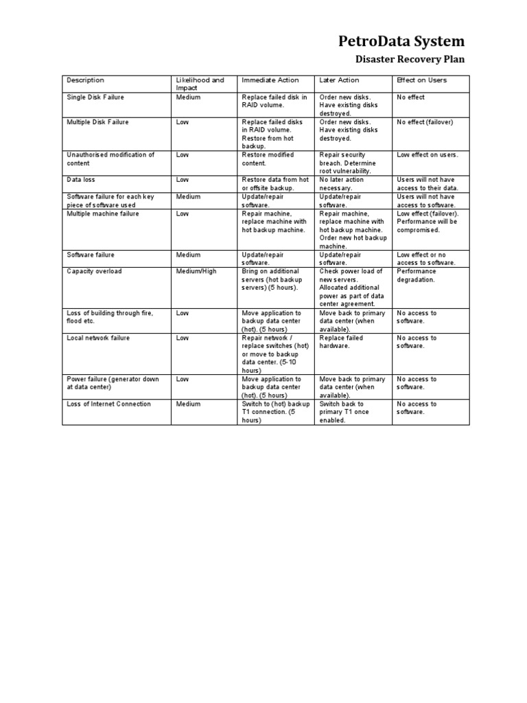 IT Disaster Recovery Guide | PDF | Backup | Data Center
