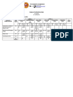 Table of Specification: The University of Mindanao